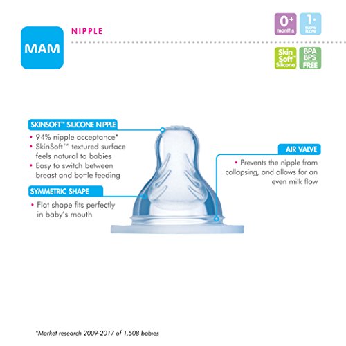 MAM Newborn Essentials "Feed & Soothe" Set (6-Piece), Easy Start Anti-Colic Baby Bottles, 0-2 Month Pacifier, Baby Shower Gifts for Baby Girl, Purple 8 MAM Newborn Essentials "Feed & Soothe" Set (6-Piece), Easy Start Anti-Colic Baby Bottles, 0-2 Month Pacifier, Baby Shower Gifts for Baby Girl, Purple