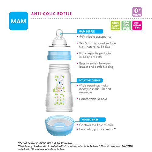 MAM Newborn Essentials "Feed & Soothe" Set (6-Piece), Easy Start Anti-Colic Baby Bottles, 0-2 Month Pacifier, Baby Shower Gifts for Baby Girl, Purple 6 MAM Newborn Essentials "Feed & Soothe" Set (6-Piece), Easy Start Anti-Colic Baby Bottles, 0-2 Month Pacifier, Baby Shower Gifts for Baby Girl, Purple